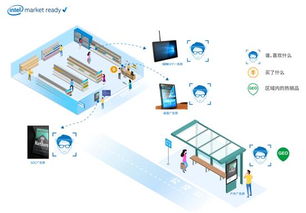 相聚英特爾物聯(lián)網(wǎng)合作伙伴峰會 杰和科技與行業(yè)伙伴共謀發(fā)展