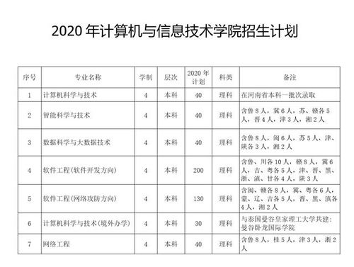 修我甲兵，與子偕行——南陽師范學院計算機與信息技術學院的技術開發之路