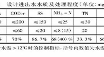 鄉(xiāng)鎮(zhèn)污水處理設(shè)施如何設(shè)計(jì)、建設(shè)、運(yùn)營(yíng)？