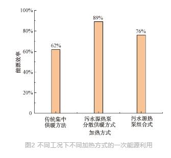 流體展|城鎮(zhèn)污水處理廠節(jié)能減碳實現路徑與技術探討- 流體展|城鎮(zhèn)污水處理廠節(jié)能減碳實現路徑與技術探討-
