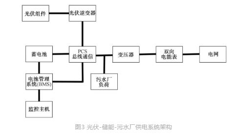 流體展|城鎮(zhèn)污水處理廠節(jié)能減碳實現路徑與技術探討- 流體展|城鎮(zhèn)污水處理廠節(jié)能減碳實現路徑與技術探討-