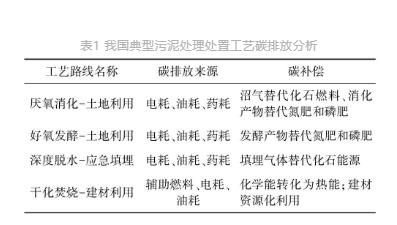 流體展|城鎮(zhèn)污水處理廠節(jié)能減碳實現路徑與技術探討- 流體展|城鎮(zhèn)污水處理廠節(jié)能減碳實現路徑與技術探討-