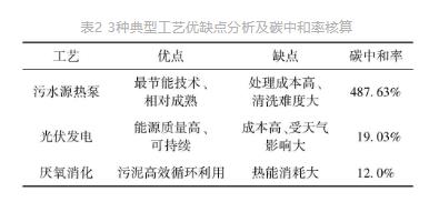 流體展|城鎮(zhèn)污水處理廠節(jié)能減碳實現路徑與技術探討- 流體展|城鎮(zhèn)污水處理廠節(jié)能減碳實現路徑與技術探討-