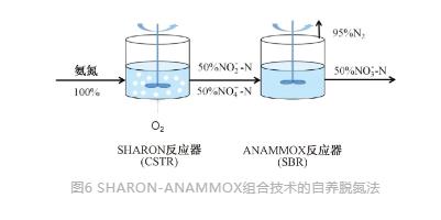 流體展|城鎮(zhèn)污水處理廠節(jié)能減碳實現路徑與技術探討- 流體展|城鎮(zhèn)污水處理廠節(jié)能減碳實現路徑與技術探討-